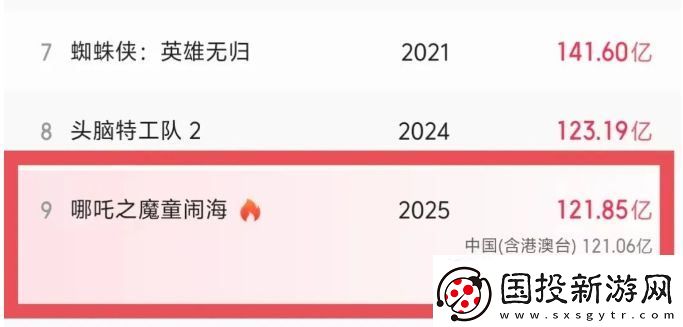 哪吒3筹备在即