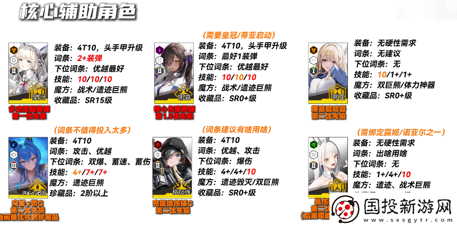 胜利女神妮姬EVA联动2期版本PVE主流角色怎么培养