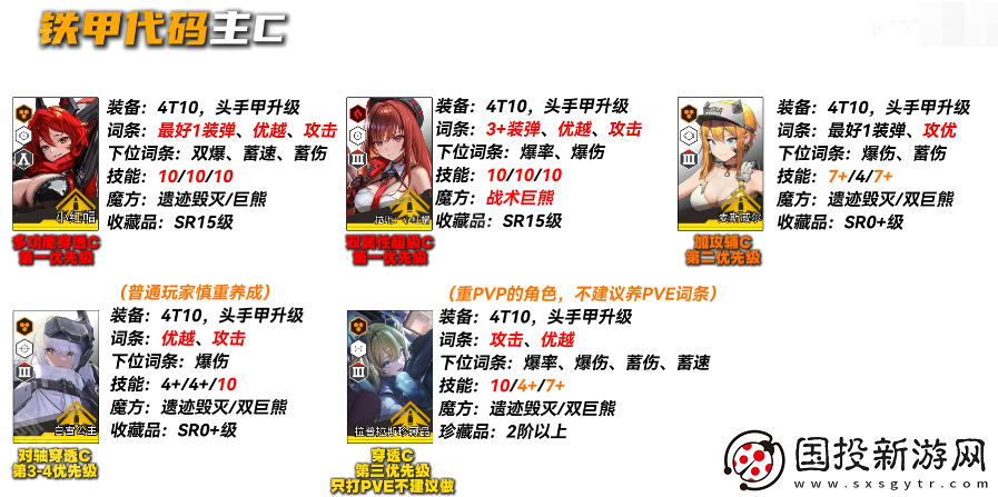 胜利女神妮姬EVA联动2期版本PVE主流角色怎么培养