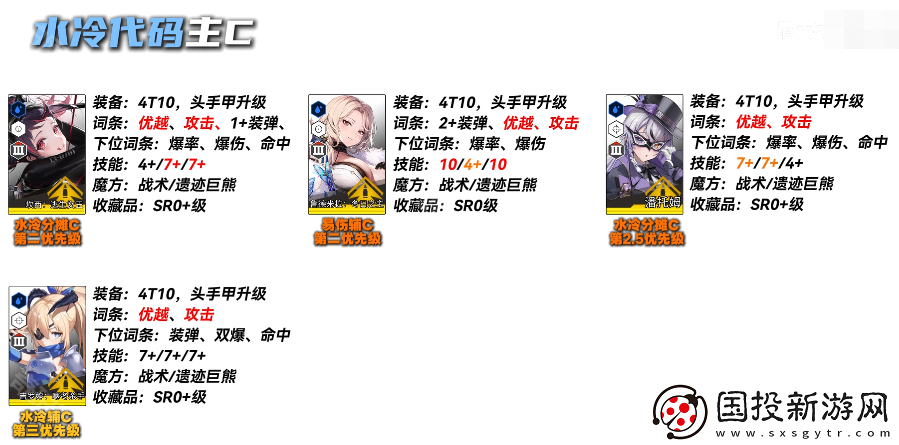 胜利女神妮姬EVA联动2期版本PVE主流角色怎么培养