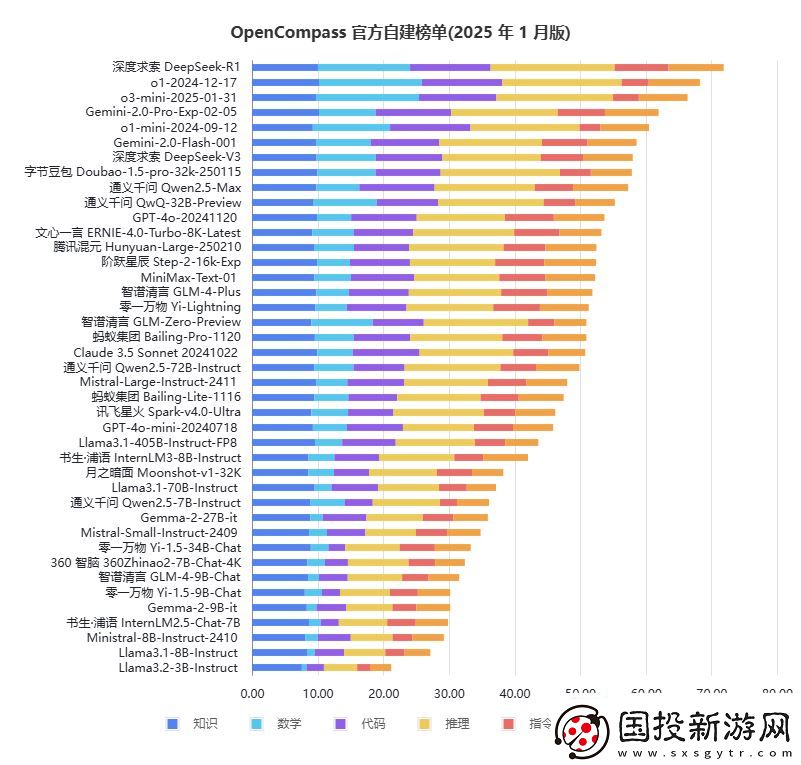 AI新星DeepSeek与互联网巨头