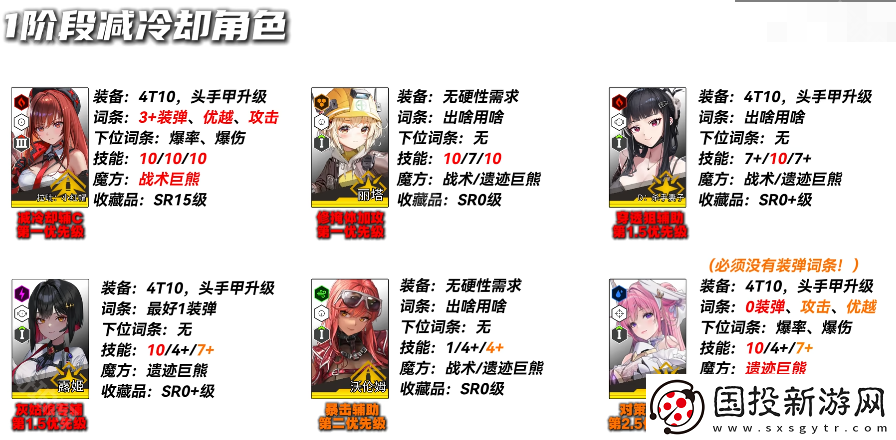 胜利女神妮姬EVA联动2期版本PVE主流角色怎么培养