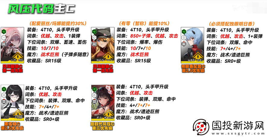 胜利女神妮姬EVA联动2期版本PVE主流角色怎么培养