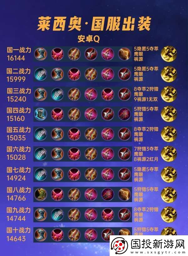40位国服莱西奥出装铭文汇总