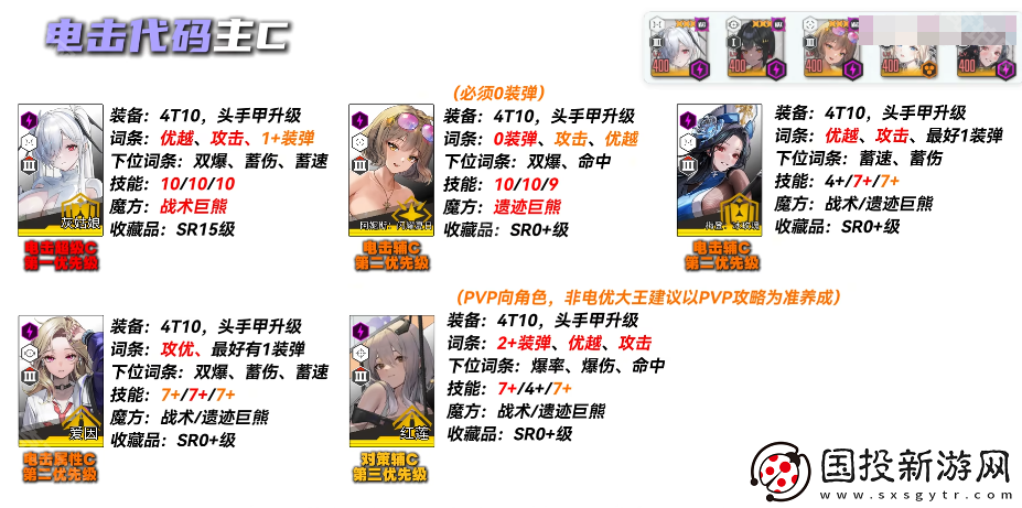 胜利女神妮姬EVA联动2期版本PVE主流角色怎么培养