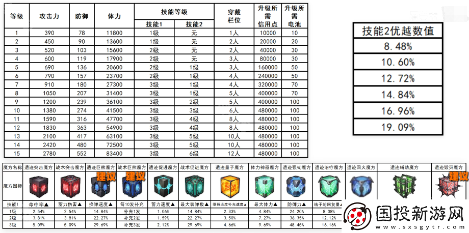 胜利女神妮姬EVA联动2期版本PVE主流角色怎么培养