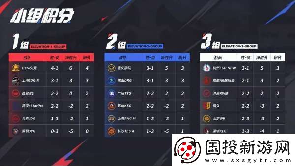 LGD、RW侠争S
