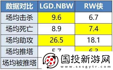 LGD、RW侠争S
