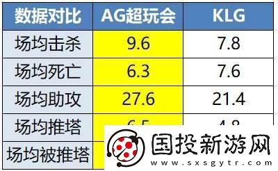 LGD、RW侠争S