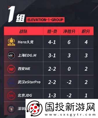 LGD、RW侠争S