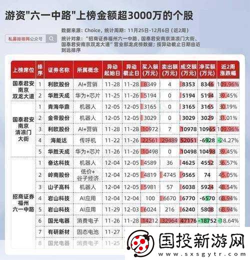 中长期资金涌动