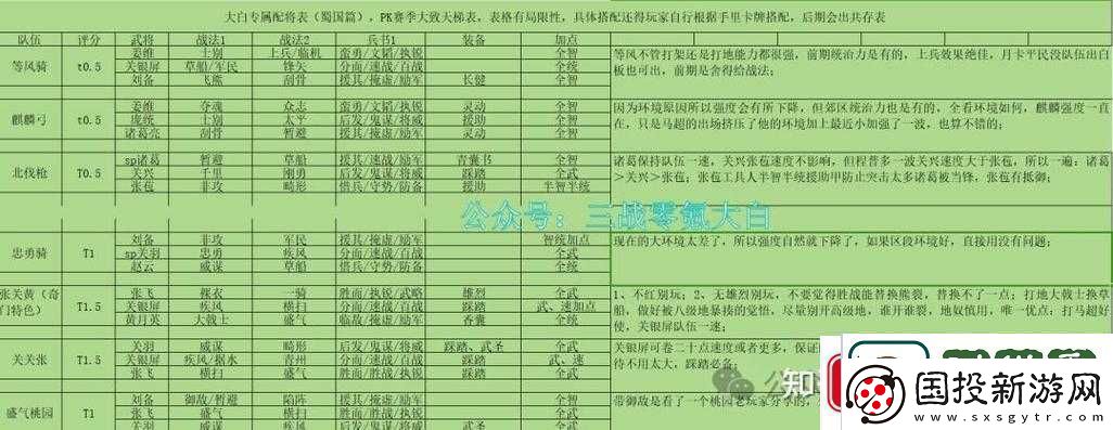征服与霸业中美尼斯实力如何