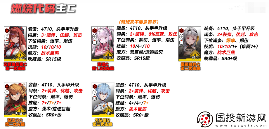 胜利女神妮姬EVA联动2期版本PVE主流角色怎么培养