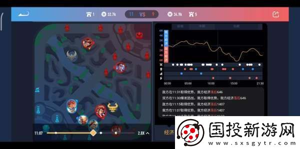 段位常年卡星五大思维陷阱