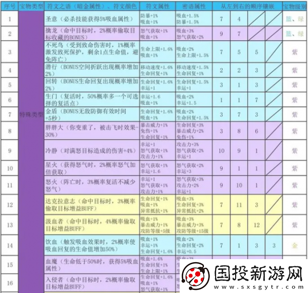 神秘商店！再刷一把2金色传说符文之语