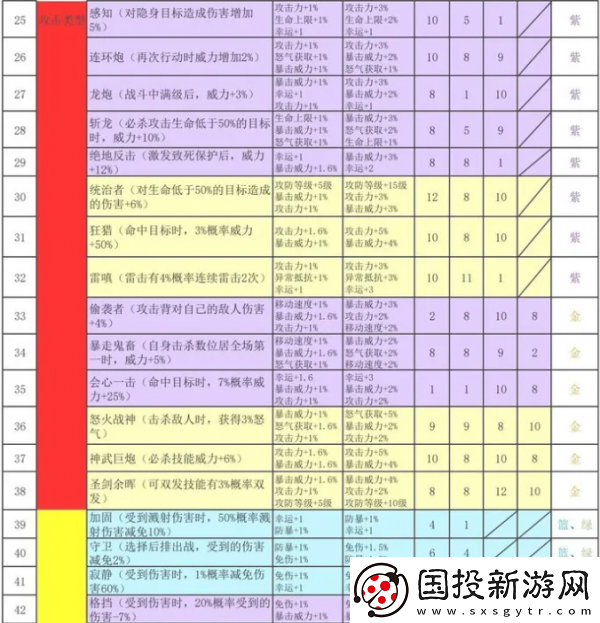 神秘商店！再刷一把2金色传说符文之语