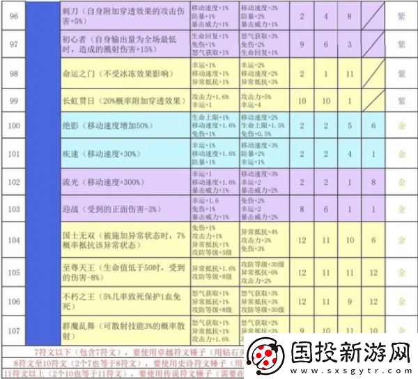 神秘商店！再刷一把2金色传说符文之语