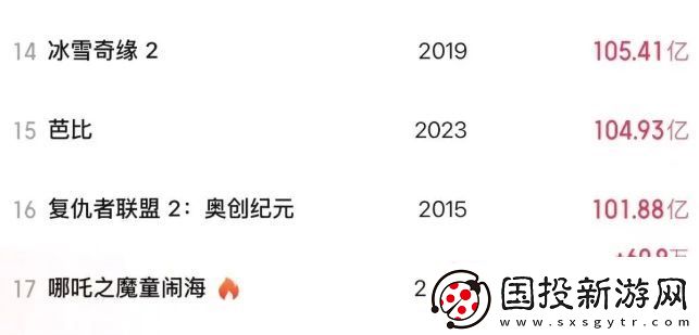哪吒2票房破100亿