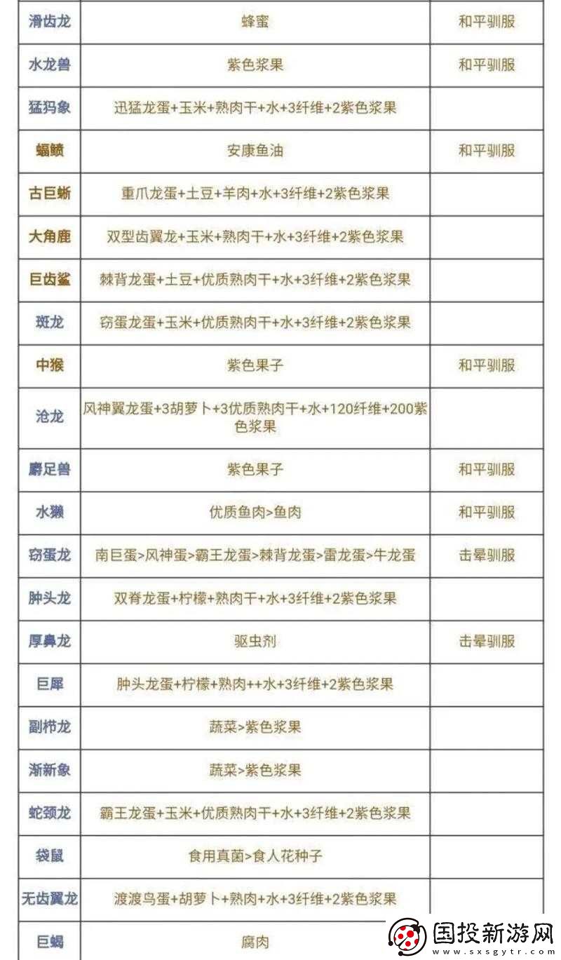 方舟生存进化中如何捕捉风神翼龙