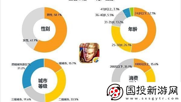 王者荣耀全球一共有多少玩家