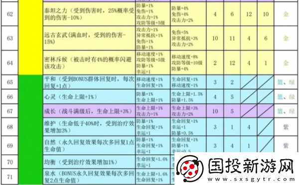 神秘商店！再刷一把2金色传说符文之语