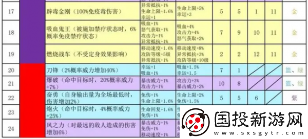 神秘商店！再刷一把2金色传说符文之语