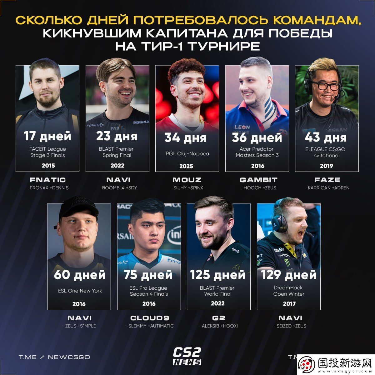 MOUZ成为历史上第三快在换掉队长后赢得T1赛事的战队