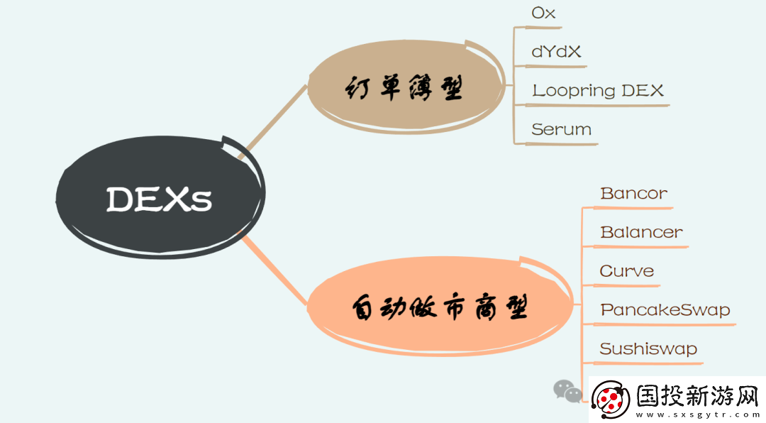 以安全为核心