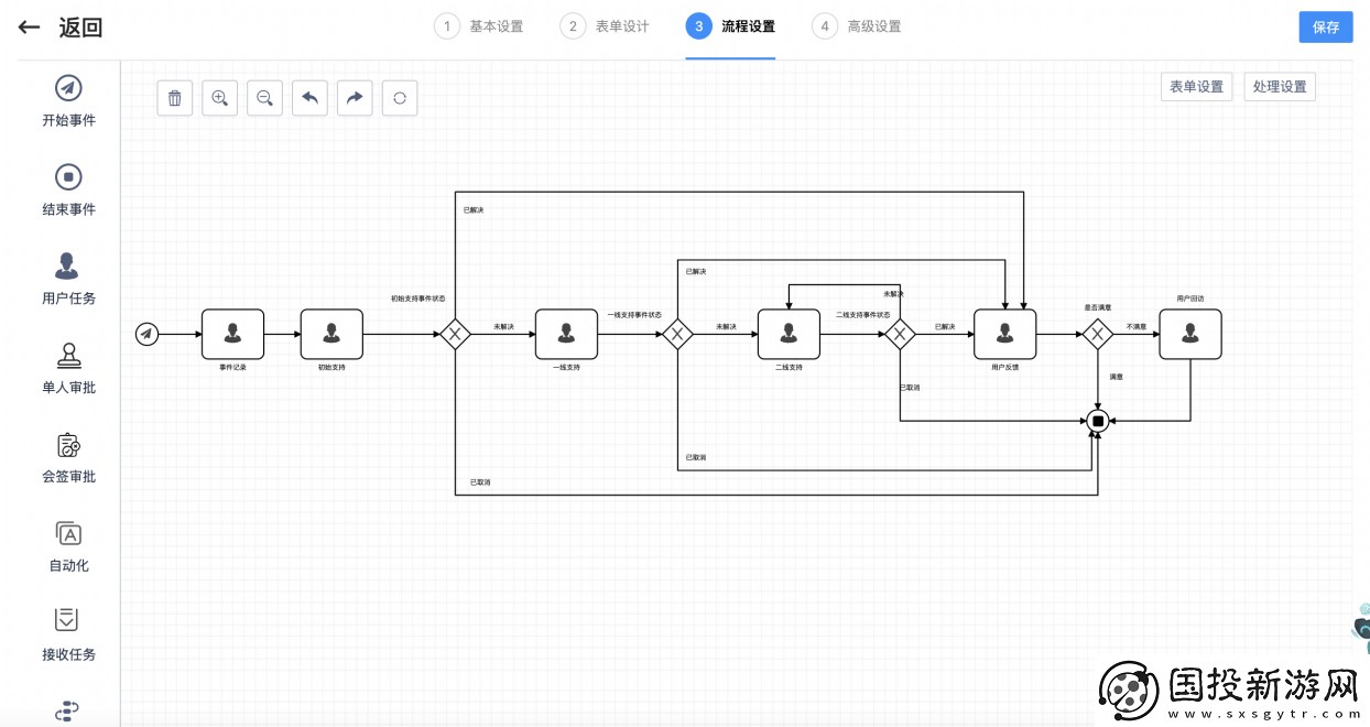 轻帆云ITSM方案