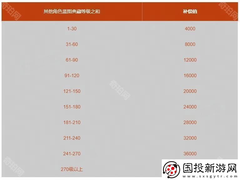 七日世界同一个账号下角色资产互通吗