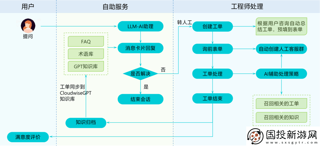 轻帆云ITSM方案