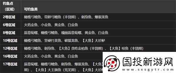 怪物猎人荒野绯红森林钓鱼点在哪里推荐