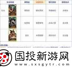 荒野国度薇薇安爆铳技能详解