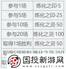 天下3【启程服】全新时装免费带走~在线即享大禹声望雨