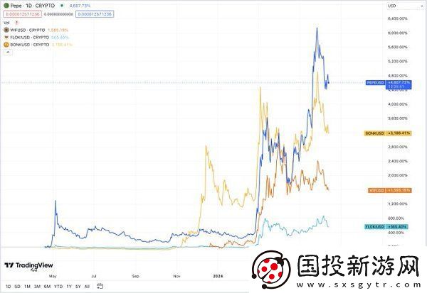 memecoin季以及牛市结束了吗