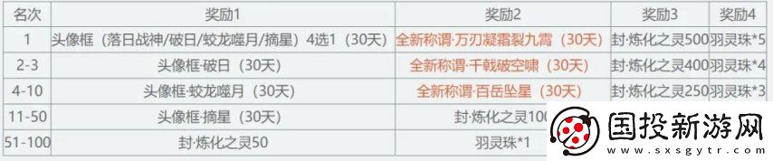 天下3【启程服】全新时装免费带走~在线即享大禹声望雨