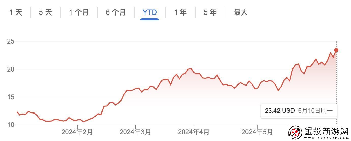 Robinhood加码加密布局