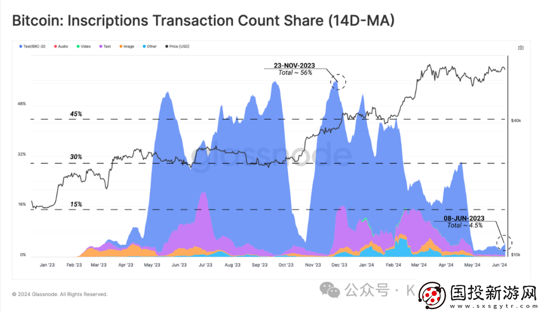BTC为什么交易量涨
