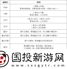 这就是江湖新手怎么选职业