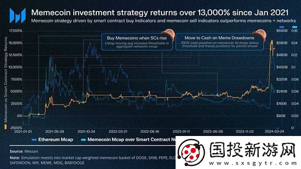 memecoin季以及牛市结束了吗