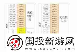 想不想修真极风天包裹内含什么