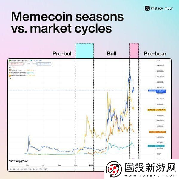 memecoin季以及牛市结束了吗