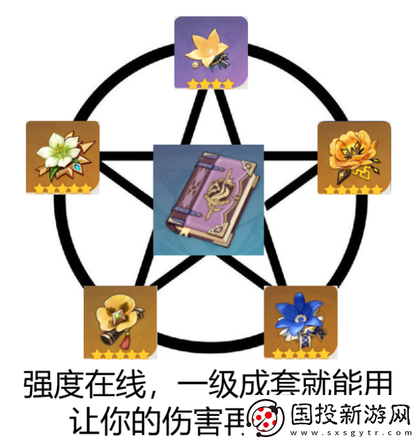 原神圣遗物套装推荐
