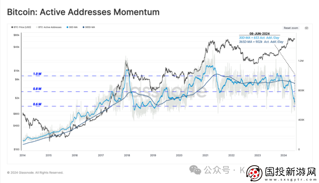 BTC为什么交易量涨