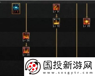 DNF未来开拓者加点攻略
