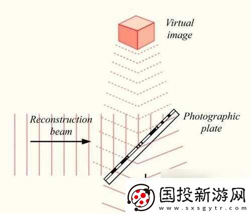 全息投影技术怎么应用于我们的世界有什么创新的使用案例