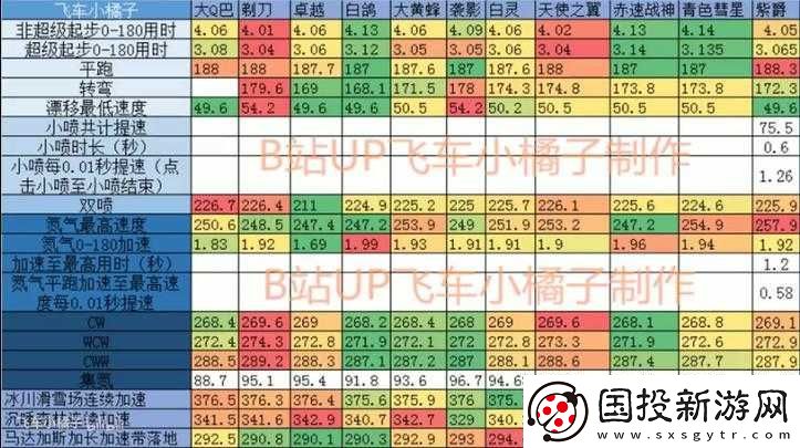QQ飞车手游紫爵与NOBLE谁更胜一筹