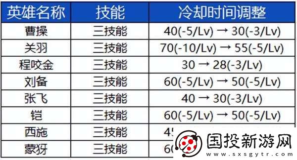 S39赛季前瞻