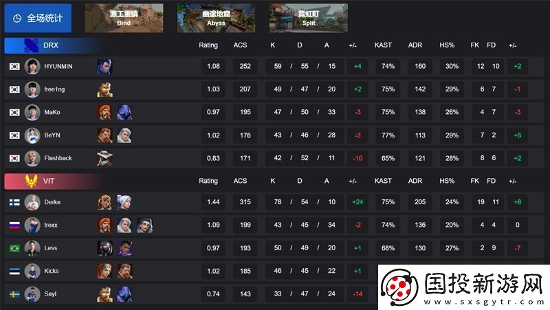 【曼谷大师赛】DRX12VIT瑞士轮10组