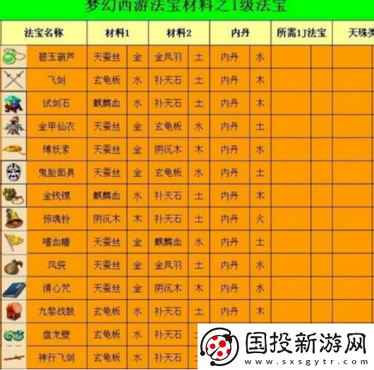 梦幻西游法宝摆放位置是什么